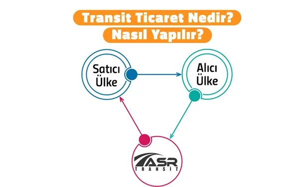 Transit Ticaret Nedir ve Nasıl Yapılır?