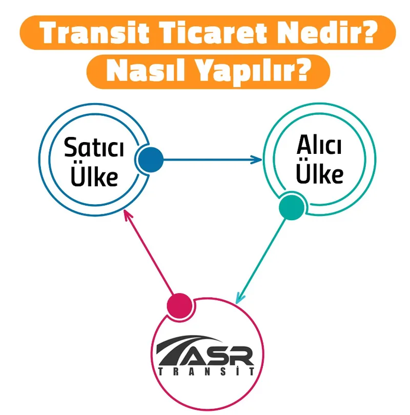 Transit ticaret sürecinin şeması
